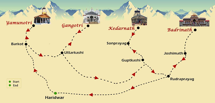 chardham yatra route from haridwar